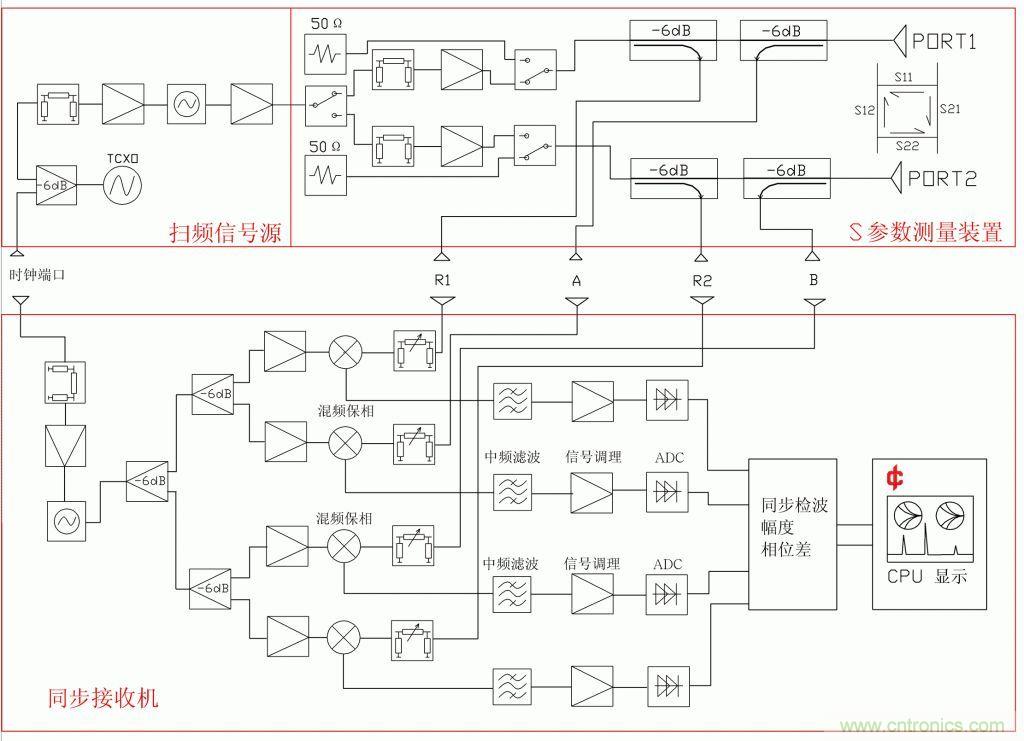 常用矢網(wǎng)、標網(wǎng)、天線分析儀、掃頻儀的異同