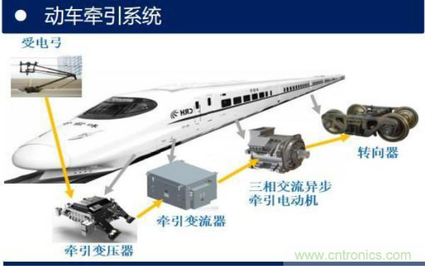 堪稱工業(yè)中的“CPU”：IGBT，中外差距有多大