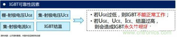 堪稱工業(yè)中的“CPU”：IGBT，中外差距有多大