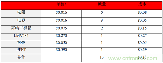 這個(gè)方案只用10秒，卻搞定了瞬態(tài)電壓難題