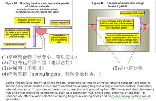 原來(lái)金屬外殼屏蔽EMI大有講究！