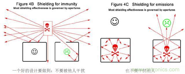 原來(lái)金屬外殼屏蔽EMI大有講究！