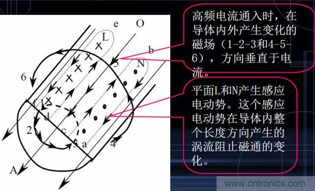 原來(lái)金屬外殼屏蔽EMI大有講究！