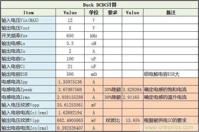 了解電容，讀這一篇就夠了