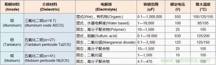 了解電容，讀這一篇就夠了