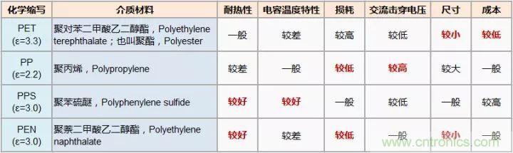 了解電容，讀這一篇就夠了