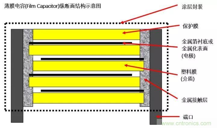 了解電容，讀這一篇就夠了