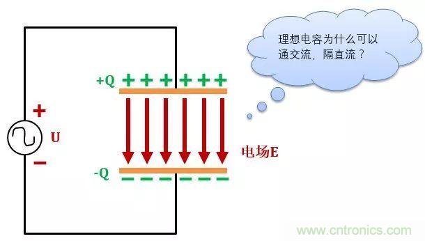 了解電容，讀這一篇就夠了