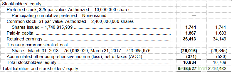 德州儀器公司發(fā)布2018年第二季度財務業(yè)績與股東回報