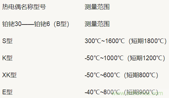 熱電偶基礎知識