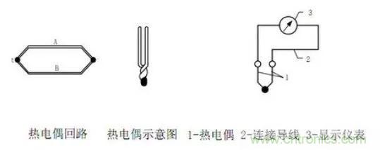 熱電偶基礎知識