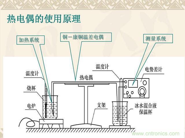 熱電偶和熱電阻的基本常識和應(yīng)用，溫度檢測必備知識！