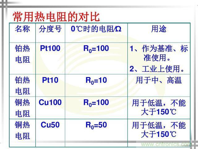 熱電偶和熱電阻的基本常識和應(yīng)用，溫度檢測必備知識！