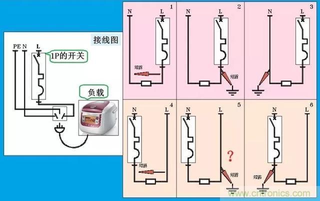 說(shuō)說(shuō)1P+N與2P漏電開關(guān)在選用上的區(qū)別！