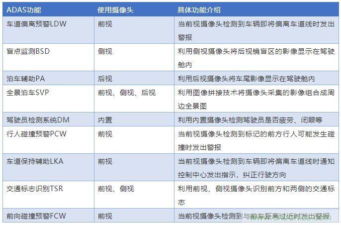 攝像頭、雷達、激光雷達——自動駕駛幾大傳感器系統(tǒng)大揭秘