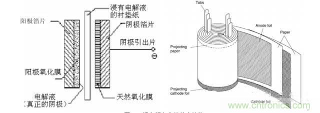 鋁電解電容壽命計(jì)算