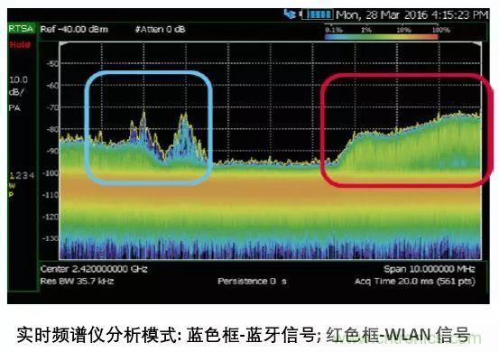 手持頻譜儀也能用于核磁共振測試？