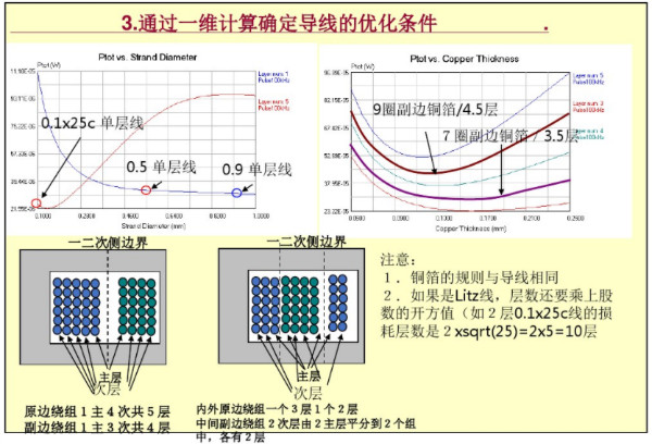 開關(guān)電源變壓器設(shè)計(jì)與材料選擇