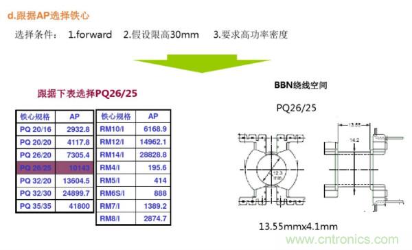 開關(guān)電源變壓器設(shè)計(jì)與材料選擇