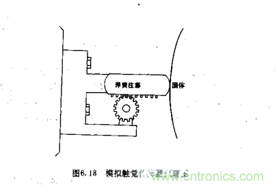 機器人控制：模擬傳感器