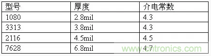 為了信號(hào)完整性，如何控制PCB的控制走線阻抗？