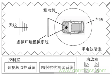 智能駕駛必須跨越的“坎“，EMC指標(biāo)設(shè)計(jì)任重道遠(yuǎn)