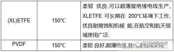 常見的絕緣材料有哪些？