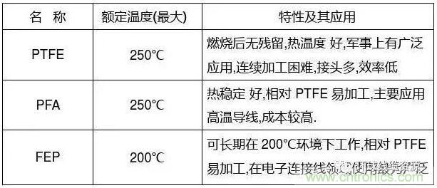 常見的絕緣材料有哪些？