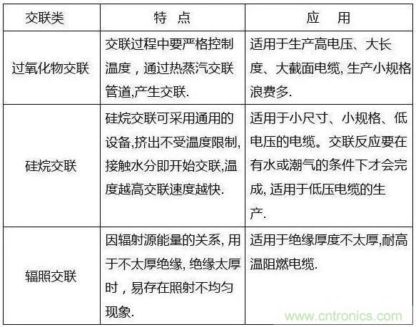 常見的絕緣材料有哪些？