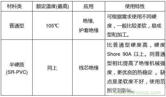 常見的絕緣材料有哪些？