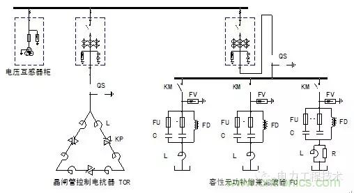 電容器無(wú)功補(bǔ)償是什么？怎么配置？一文告訴你