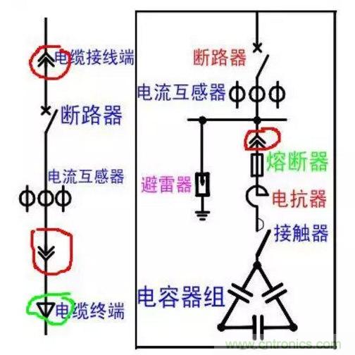 電容器無(wú)功補(bǔ)償是什么？怎么配置？一文告訴你