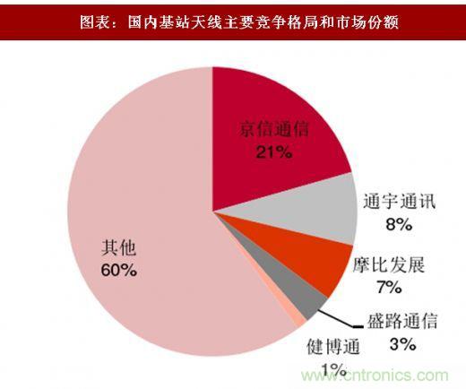 5G核心，天線與射頻篇！