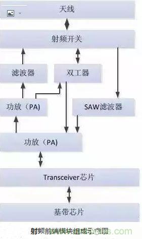 5G核心，天線與射頻篇！