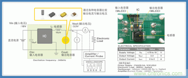 電源創(chuàng)新緊貼這些熱門應(yīng)用，一起來給趨勢和新技術(shù)劃重點