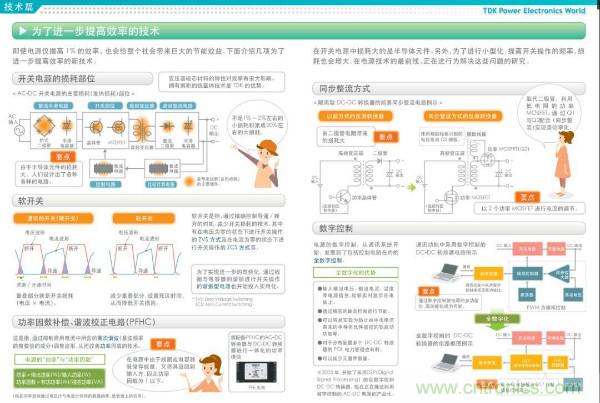 看圖學器件原理 - 電感器、電容器及其在電源變換中的應用