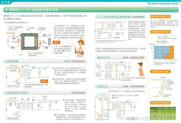 看圖學器件原理 - 電感器、電容器及其在電源變換中的應用