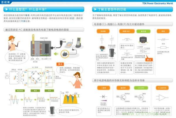 看圖學器件原理 - 電感器、電容器及其在電源變換中的應用