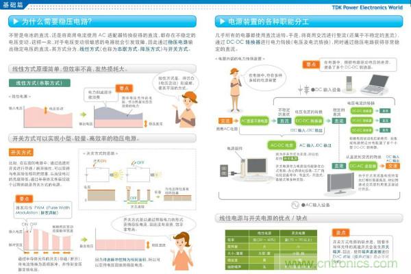 看圖學器件原理 - 電感器、電容器及其在電源變換中的應用