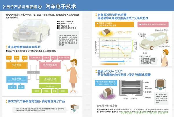 看圖學器件原理 - 電感器、電容器及其在電源變換中的應用