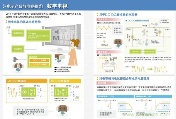 看圖學器件原理 - 電感器、電容器及其在電源變換中的應用