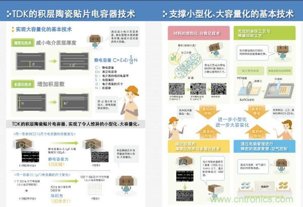 看圖學器件原理 - 電感器、電容器及其在電源變換中的應用