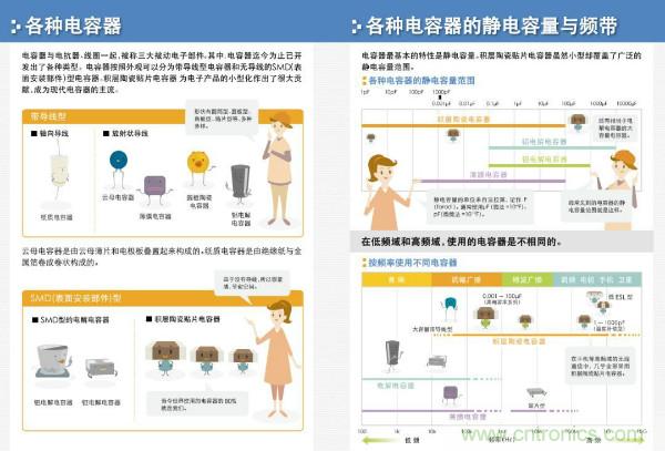 看圖學器件原理 - 電感器、電容器及其在電源變換中的應用