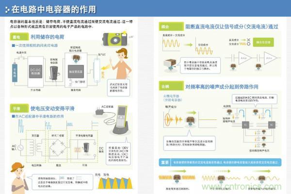 看圖學器件原理 - 電感器、電容器及其在電源變換中的應用