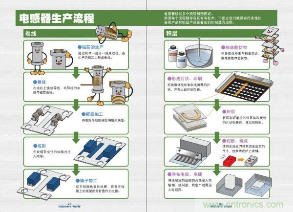 看圖學器件原理 - 電感器、電容器及其在電源變換中的應用