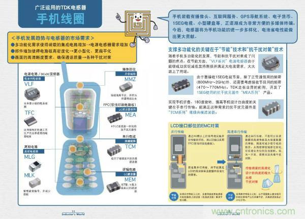 看圖學器件原理 - 電感器、電容器及其在電源變換中的應用