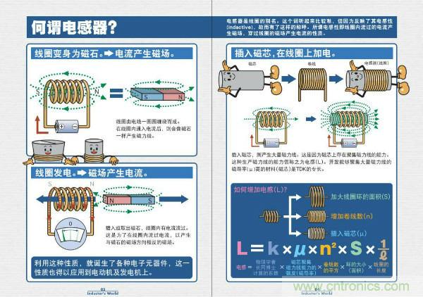 看圖學器件原理 - 電感器、電容器及其在電源變換中的應用