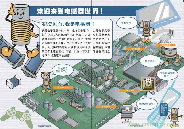 看圖學器件原理 - 電感器、電容器及其在電源變換中的應用