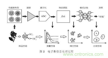 仿生傳感器的定義、原理、分類及應(yīng)用