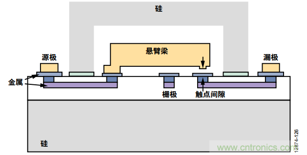 KO傳統(tǒng)開關(guān)的MEMS開關(guān)，用在這些電路上是極好的